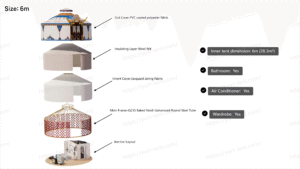 standard steel frame style