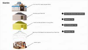 standard steel frame style
